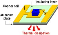 High thermal conductive material