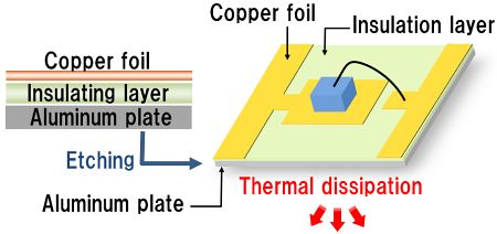 material composition