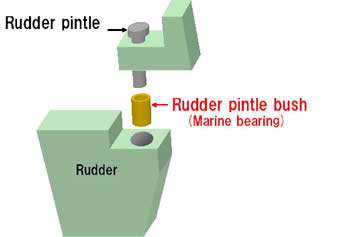 Rudder Pintle