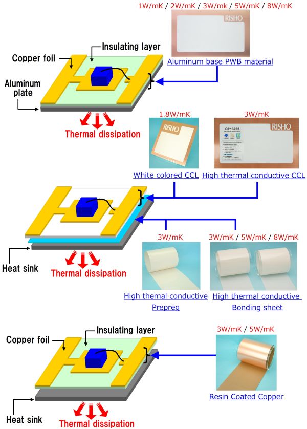 LED material