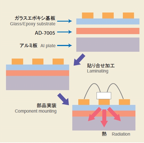 Simplified heat releasing substrate