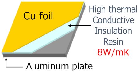 material composition