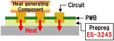 thermal conduction