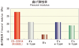 flexural modulus