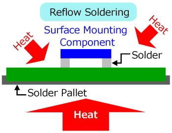 reflow_pallet