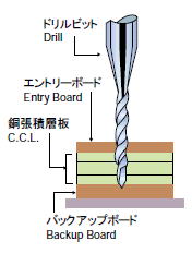 ドリル加工補助板