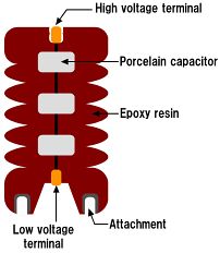 cross section