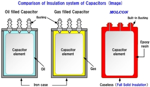 insulation comparison