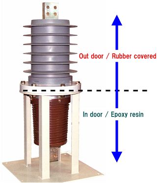 polymer bushing