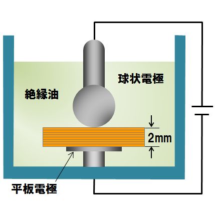 貫層耐電圧