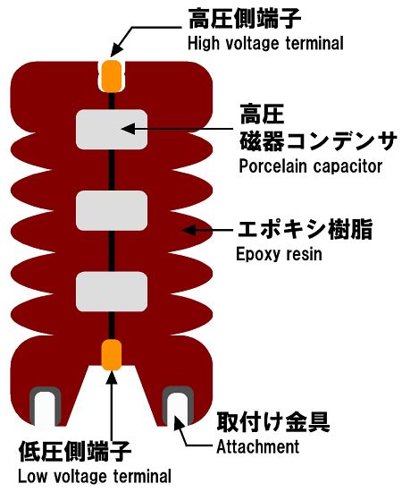 断面図