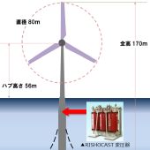 洋上風力発電