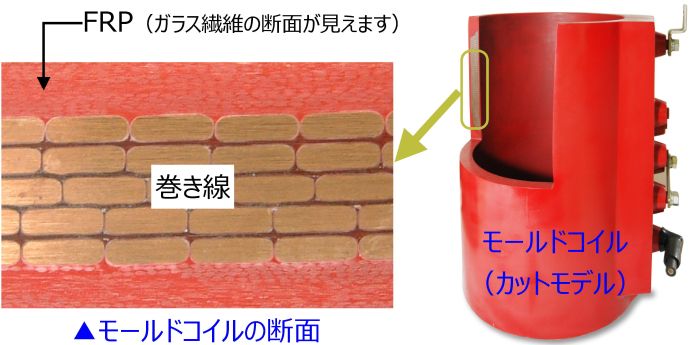 モールドコイル