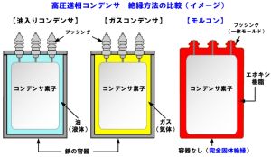 コンデンサ 容量 相 進