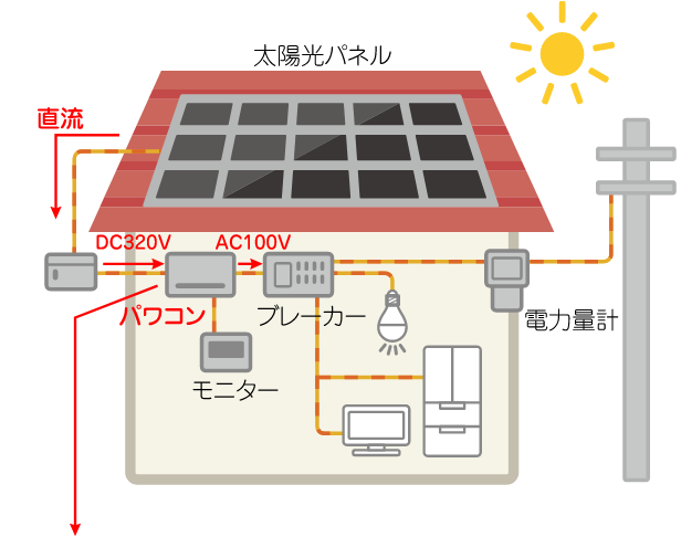 太陽光発電用リアクトル