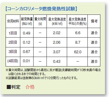 Risho Now 拘束型制振材 リコカーム 商標登録完了 鉄道車両用材料燃焼性試験などにも合格