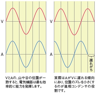 ETB/FTB/HTB/LTB形 小形圧力スイッチ｜圧力スイッチ/圧力センサ