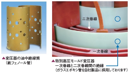 RISHO Products News :用途広がる熱硬化性樹脂積層管 RISHO Products News :用途広がる熱硬化性樹脂積層管