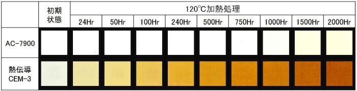 変色比較