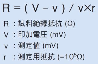 算出式