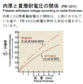 フラットワイズ試験