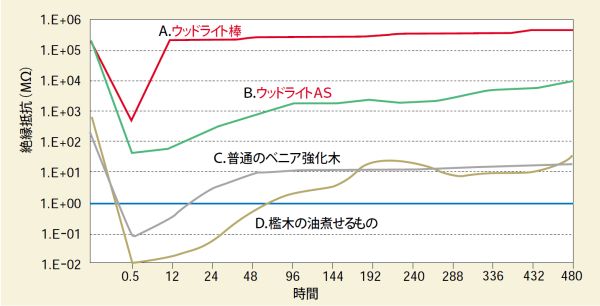 試験結果