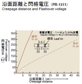 インパルス試験