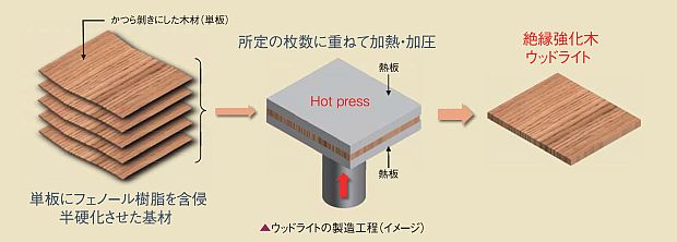 製造工程