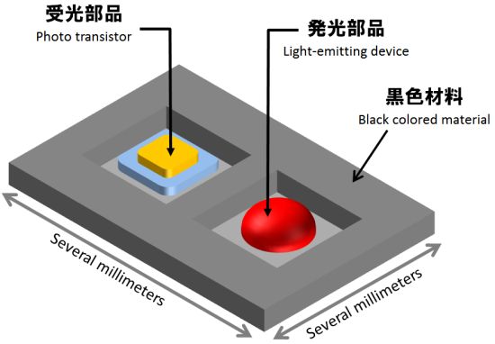 近接センサーのイメージ