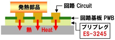 ES-3245 を介した熱伝導のイメージ