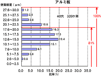 壁面粗度分布 アルミニウム板