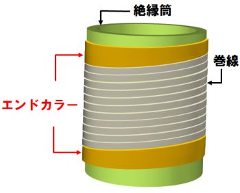 RLPシリンダー