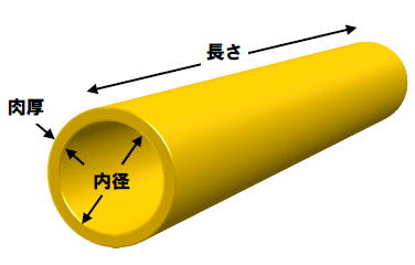 標準サイズ