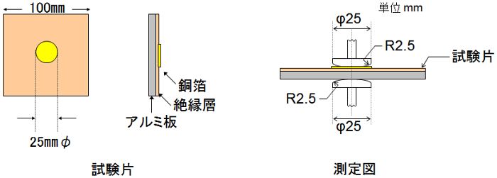 絶縁破壊試験の概要