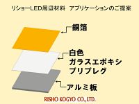 放熱材料の適用例