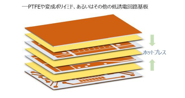 AD-3379H 高周波基板の多層化応用イメージ