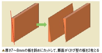 リショーライトを使った櫛加工