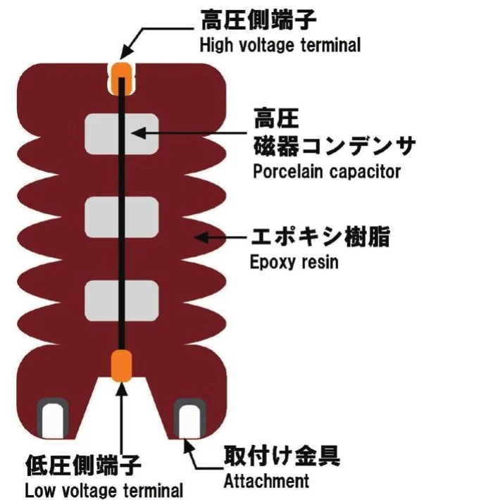 検電がいしの断面イメージ
