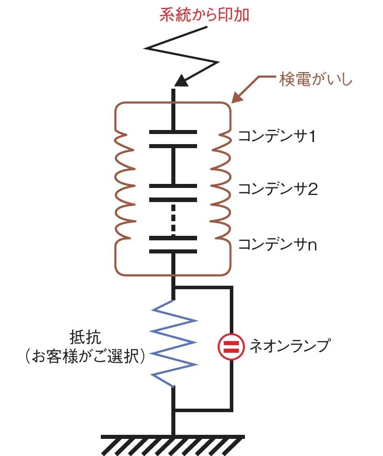 検電がいしの役割（イメージ）
