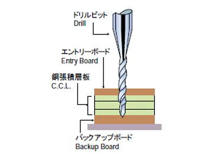 エントリー＆バックアップボード