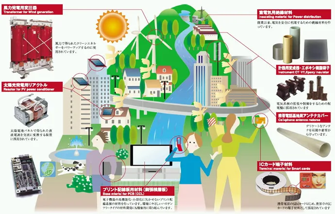 暮らしの中にリショーの技術